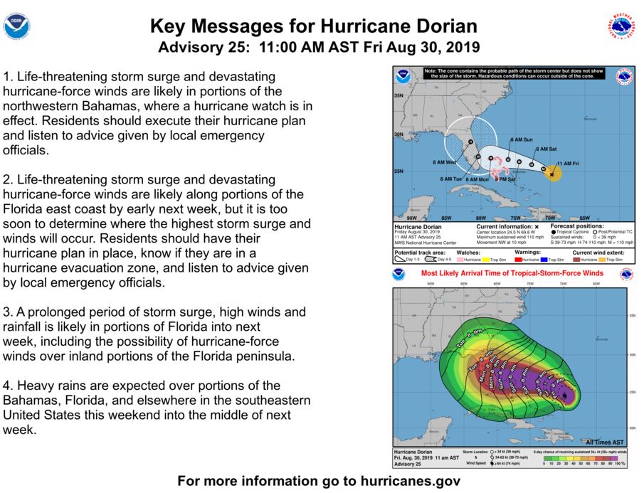 Key Messages from NOAA for Hurricane Dorian 083019